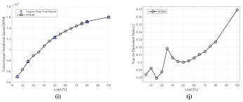 Medium Heavy Duty Truck Engines Fuel Computerized Management Systems 6th Edition Jmse Free Full Text Development Of A Marine Two Stroke Diesel Engine Mvem With In Cylinder Pressure Trace Predictive Capability And A Novel Compressor Model Html