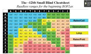 shove fold chart nash range push fold charts for shover