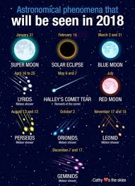 Astrological Events For 2018 Space And Astronomy Astronomy Lover Astronomy