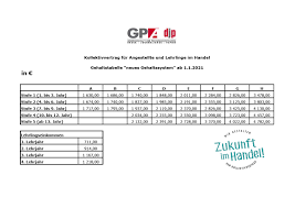 So können sie ihren eigenen marktwert besser einschätzen. Handelsangestellte