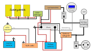 Wohnmobil Solaranlage Ratgeber Solarrechner Campofant Solaranlage Wohnmobil Solaranlage Solar
