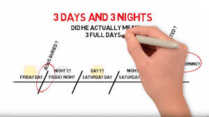 Timeline Explaining 3 Days Nights Easter Passover
