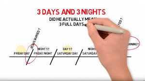 timeline explaining 3 days nights easter passover