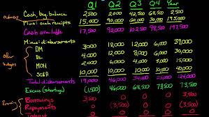 7 5 cash budgets managerial accounting