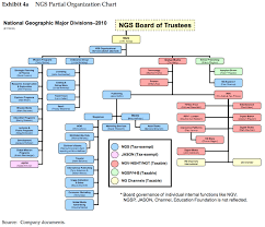 Chain Of Command Society Matters