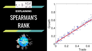 Explaining Spearman S Rank Correlation Coefficient Youtube
