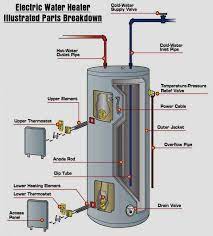 Water Heater Runs Out Of Hot Water When Showering What To Check Water Heater Heater Hot Water