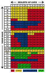 blackjack basic strategy charts the encyclopedia of blackjack