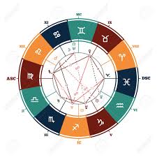 Astrology Background Natal Chart Zodiac Signs Houses And Significators