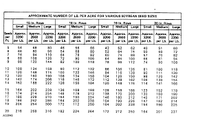 Oma85407 Rate Charts And Settings Imperial U S Units