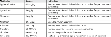 Selected Medications For The Treatment Of Insomnia In Subjects With Ndds Download Table