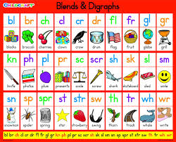 Clliteracy Chart Specialty Marketplace Phonics Consonant