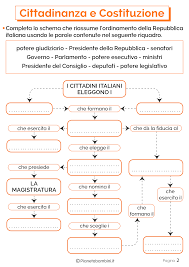 Nel 1946, in seguito ad un referendum popolare, l'italia è divenuta una repubblica parlamentare. Cittadinanza E Costituzione Schede Didattiche Per La Scuola Primaria Pianetabambini It