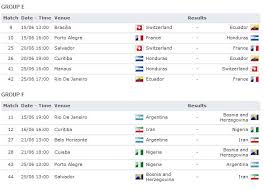 Ajang turnamen sepakbola tertinggi di dunia tinggal menghitung hari. Jadual Penuh Piala Dunia Fifa 2014 Brazil Abgrara S Weblog