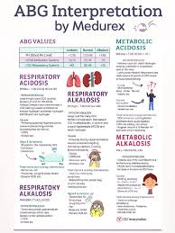 Image result for ABG Interpretation