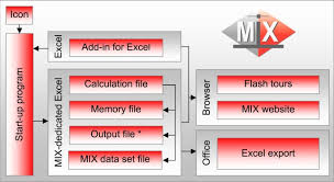 The program combines ease of use with a wide array of computational options and . Development And Validation Of Mix Comprehensive Free Software For Meta Analysis Of Causal Research Data Bmc Medical Research Methodology Full Text