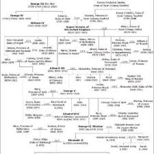 Haemophilia spread into many of europe's royal families from her. Photographic Family Tree Of Queen Victoria Afflicted With Haemophilia Download Scientific Diagram