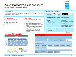 Pin By Sarjil On Program And Project Management Visual Management Agile Project Management Stakeholder Management