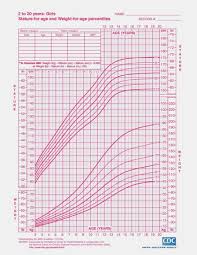 Accurate Who Growth Chart Girl Calculator Growth Chart For