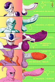 △▽ Killveous ▽△ on X: Part2⃣ Cock Comparison Chart inspired by DragonBall  🐉 Collab with my super hero @e_zoid! I like Beerus best. Classic DBZ foes  like final form Cooler are pretty 