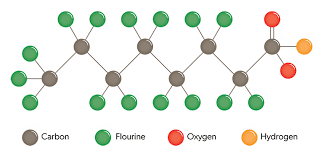 Image result for PFAS Chemical