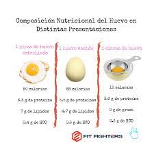 Cuantas Proteinas Tiene Un Huevo Deja De Tirar Las Yemas