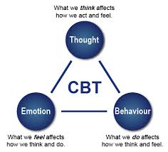Cognitive Behavioral Therapy Cbt Resources Cuny Dsc