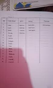 Contoh kalimat efektif beserta pengertian tujuan ciri dan jenisnya. Kata Hasil Ubah Brainly Co Id