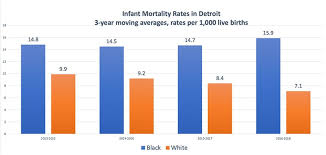 What Do We Know About Infant Mortality In The U.S. And Comparable  Countries? - Peterson-Kff Health System Tracker