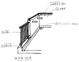 建物の部位名が多すぎてわからない！」そんな方のために用語集、作りました！ - ピックアップ商品紹介！