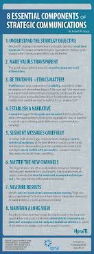 Eight Essential Components Of Strategic Communications Communications Jobs Communications Plan Corporate Communication
