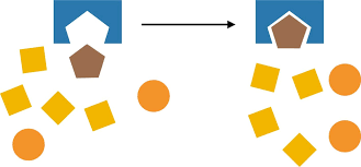 Poka poka (ポカポカ) is a japanese onomatopoeia for a sound of pounding something mildly, which sounds very cute to the japanese sensibility. Poka Yoke Leanlexicon Leanbase