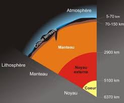 Que Se Passerait Il Si L On Essayait D Atteindre Le Centre De La Terre