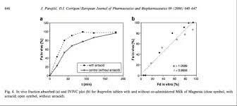 It doesn't matter how long does it take to work, as long as it works. How Long Does Ibuprofen Take To Work Quora