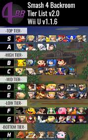 Ogiue Maniax Tumblr The Smash 4 Tier List And The Chaos