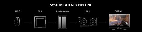 Find the latest nvidia corporation (nvda) stock quote, history, news and other vital information to help you with your stock trading nvidia corporation (nvda). Introducing Nvidia Reflex Optimize And Measure Latency In Competitive Games Nvidia
