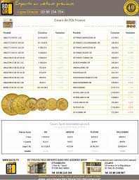 Graphique historique depuis 1792 avec dollar 2011. Cours De L Or Prix De L Or Lingot Et Piece D Or Gramme D Or