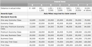 Cathay Pacific Award Redemption Chart Best Picture Of