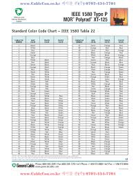 Ieee 45 Color Code Reading Industrial Wiring Diagrams