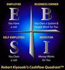 Employee Vs Business Owner Cashflow Quadrant Cash Flow Online Network Marketing