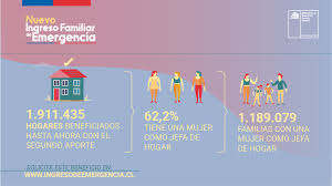 16 видео 45 просмотров обновлен 17 сент. Ministerio De Desarrollo Social Y Familia Gobierno De Chile