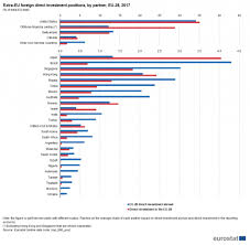 Developing this sector would help ukraine's battered reputation as well as its finances. Foreign Direct Investment Stocks Statistics Explained