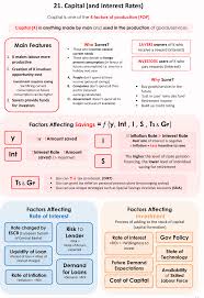 21 Capital And Interest Rates Economics Lessons Teaching Economics Economics Notes