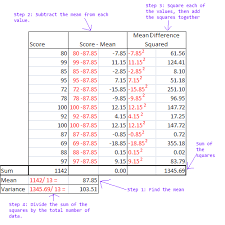 Variability In Statistics Definition Measures Video