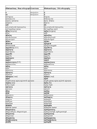 Kalimat ini berasal dari sumber eksternal dan mungkin tidak akurat. Greenlandic English Dictionary