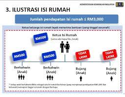 Mudah miskin merujuk kepada pendapatan bulanan isi rumah. Goaypastpm Goay Pa Stpm S Blog Page 6