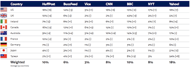 Overview And Key Findings Of The 2018 Digital News Report