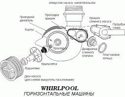 Не работает слив решаем проблему самостоятельно