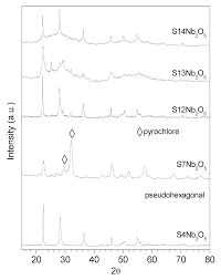 The vinegar descaling solution for espresso machines that appears to work best is a ratio of 25 3. Catalysts Free Full Text Mechanochemical Preparation Of Novel Polysaccharide Supported Nb2o5 Catalysts Html