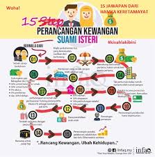 Namun, perkhabaran terbaru dan terkini membolehkan pengeluaran asb secara online. Kereta Mayat 15 Cara Laki Bini Urus Wang Yang Bijak